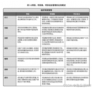 2024年该如何顺利的通过软考高级呢？-小默在职场