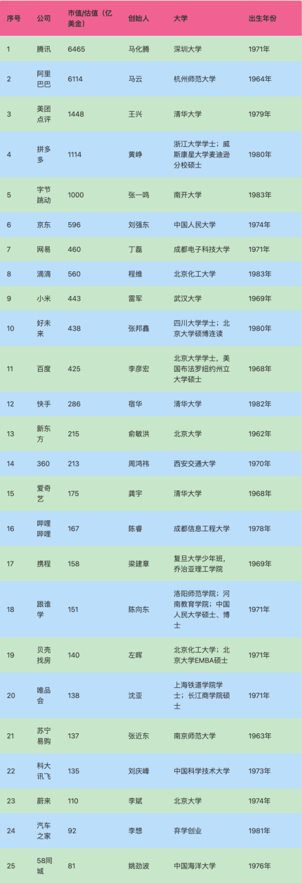 互联网大佬的高考故事及就读大学｜附2024高考查分时间插图1