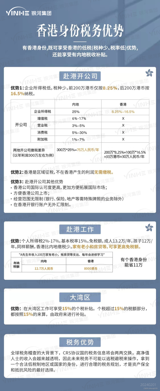 2024拿香港身份速通攻略：一共10个途径选择，全面梳理落户方法插图2