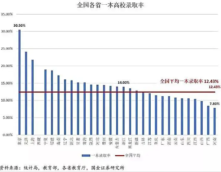 高考大数据：全国31省高考难度，哪个才是地狱模式？插图11