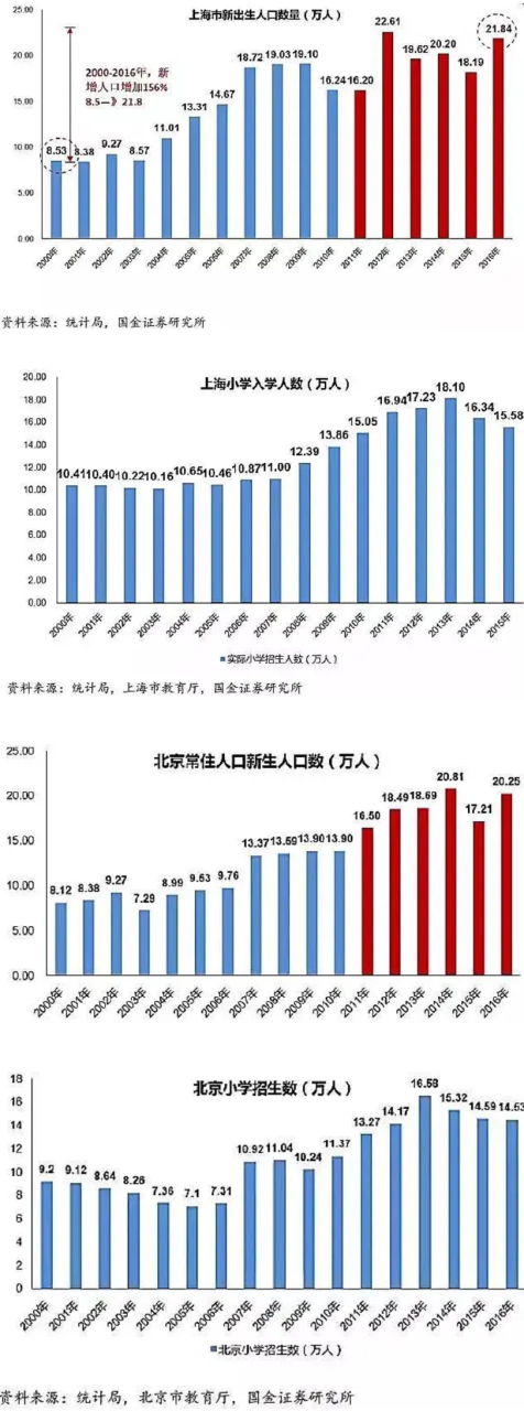 高考大数据：全国31省高考难度，哪个才是地狱模式？插图16