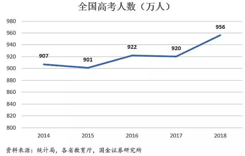 高考大数据：全国31省高考难度，哪个才是地狱模式？插图2