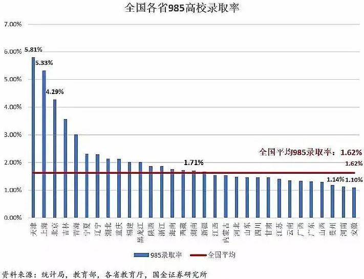 高考大数据：全国31省高考难度，哪个才是地狱模式？插图7