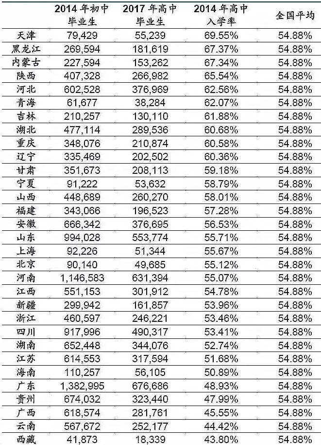 高考大数据：全国31省高考难度，哪个才是地狱模式？插图14