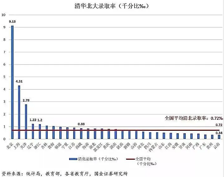 高考大数据：全国31省高考难度，哪个才是地狱模式？插图13