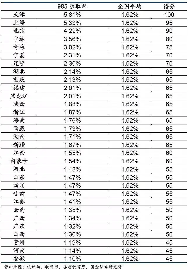 高考大数据：全国31省高考难度，哪个才是地狱模式？插图6