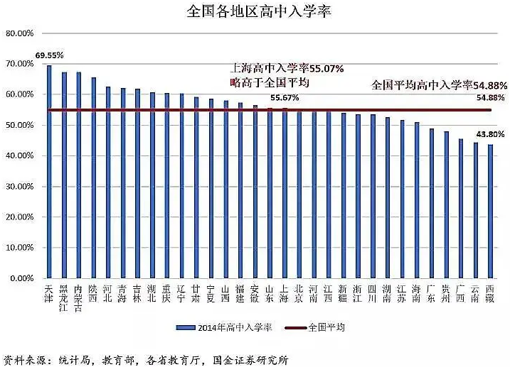 高考大数据：全国31省高考难度，哪个才是地狱模式？插图15