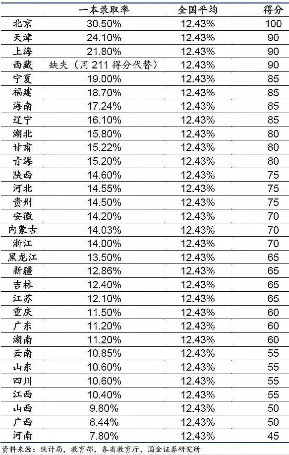 高考大数据：全国31省高考难度，哪个才是地狱模式？插图10