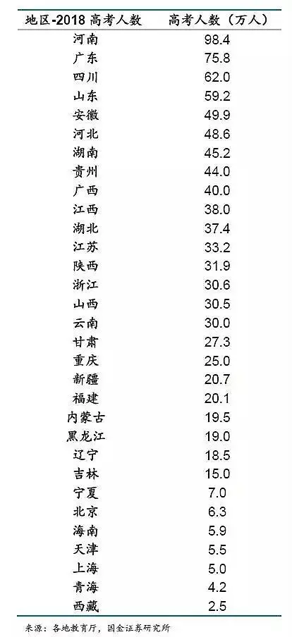 高考大数据：全国31省高考难度，哪个才是地狱模式？插图3