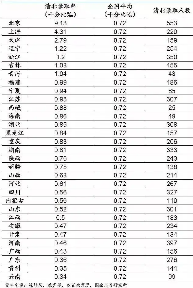 高考大数据：全国31省高考难度，哪个才是地狱模式？插图12