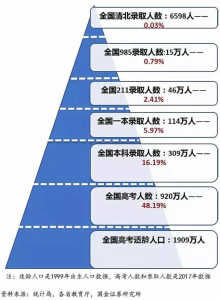 高考大数据：全国31省高考难度，哪个才是地狱模式？-小默在职场