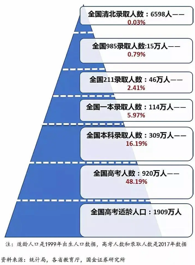 高考大数据：全国31省高考难度，哪个才是地狱模式？插图