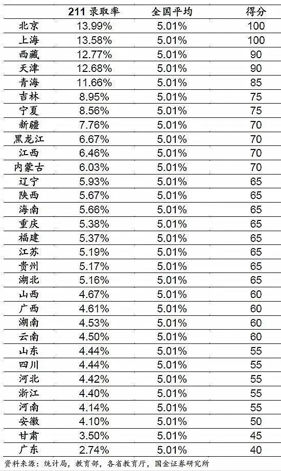 高考大数据：全国31省高考难度，哪个才是地狱模式？插图8