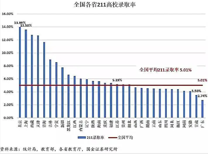 高考大数据：全国31省高考难度，哪个才是地狱模式？插图9