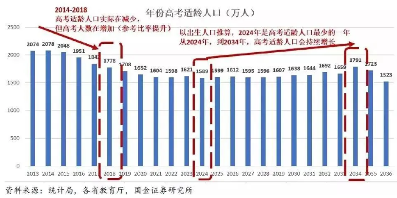 高考大数据：全国31省高考难度，哪个才是地狱模式？插图1