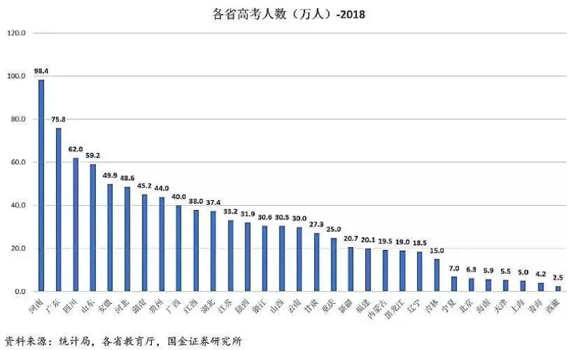 高考大数据：全国31省高考难度，哪个才是地狱模式？插图4