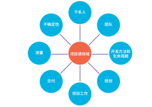 2024年PMP考试新考纲-PMBOK第七版-项目绩效域真题解析-小默在职场