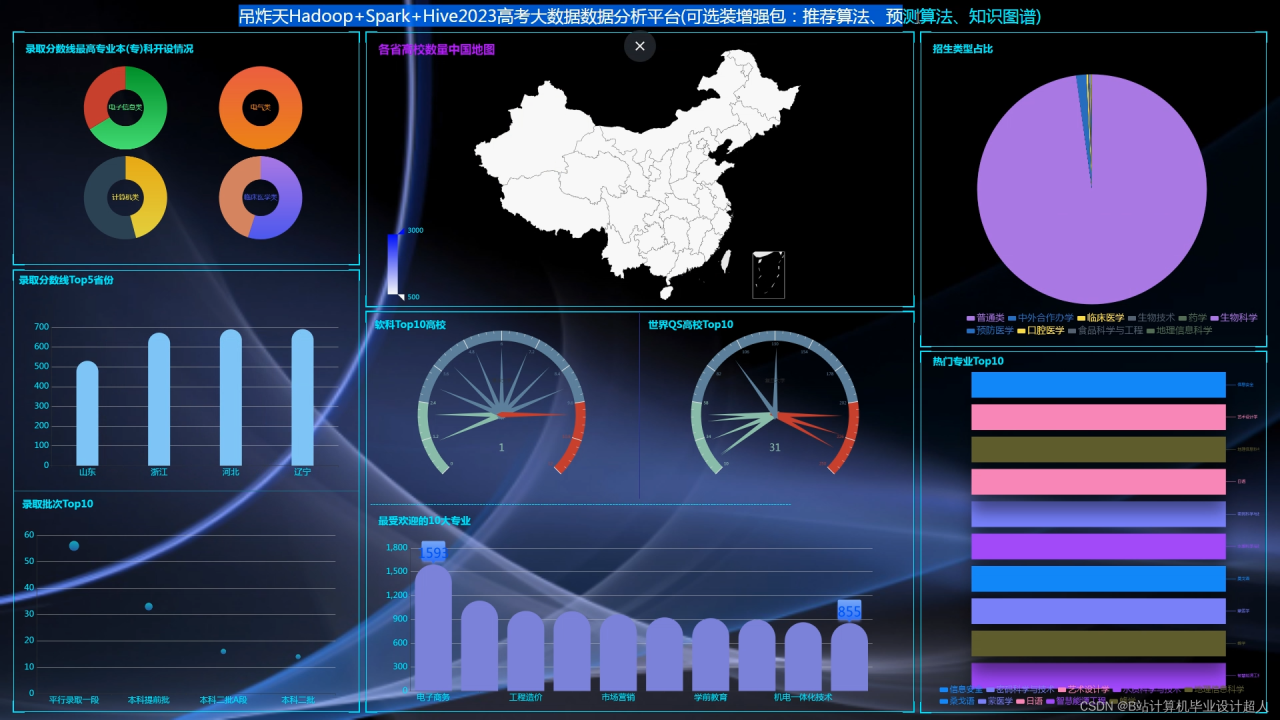 计算机毕业设计Python+Spark知识图谱高考志愿推荐系统 高考数据分析 高考可视化 高考大数据 大数据毕业设计 机器学习 深度学习 人工智能 大数据毕业设计插图