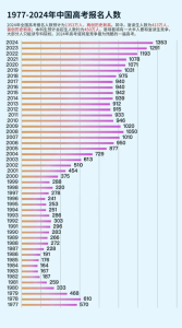 又到一年高考、中考季，盘点目前各类特殊招生政策动向-小默在职场