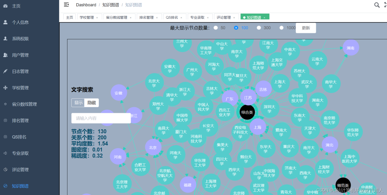 计算机毕业设计Python+Spark知识图谱高考志愿推荐系统 高考数据分析 高考可视化 高考大数据 大数据毕业设计 机器学习 深度学习 人工智能 大数据毕业设计插图8