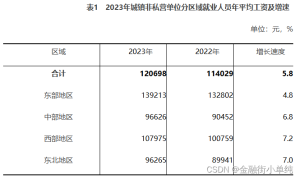 高考是一场智慧的博弈，选好专业还是选好学校？-小默在职场