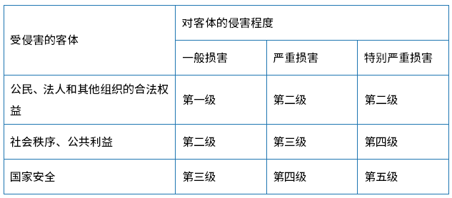 2024上半年软考初级《信息系统运行管理员》报名考试全攻略插图1