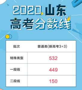 2020对口高考计算机专业分数线,2020高考分数线（分数线及一分一段表）-小默在职场